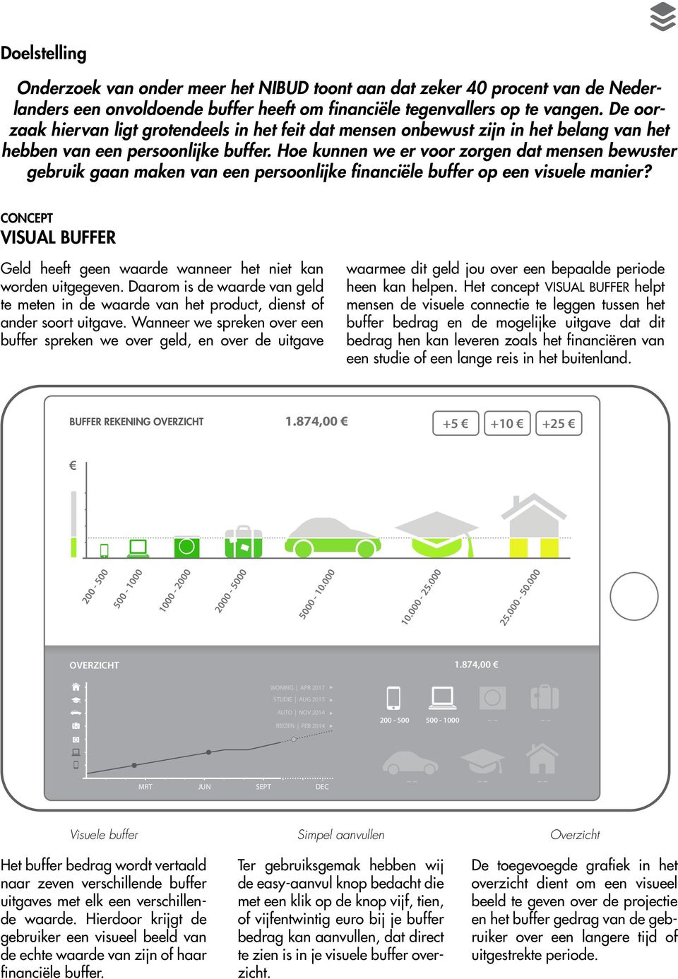 Hoe kunnen we er voor zorgen dat mensen bewuster gebruik gaan maken van een persoonlijke financiële buffer op een visuele manier?