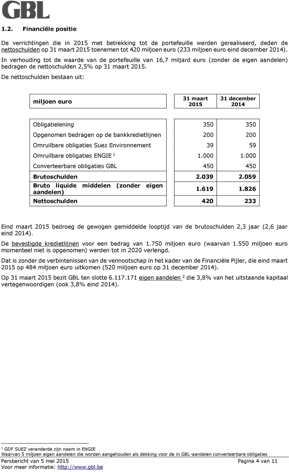 De nettoschulden bestaan uit: miljoen euro 31 maart 2015 31 december 2014 Obligatielening 350 350 Opgenomen bedragen op de bankkredietlijnen 200 200 Omruilbare obligaties Suez Environnement 39 59