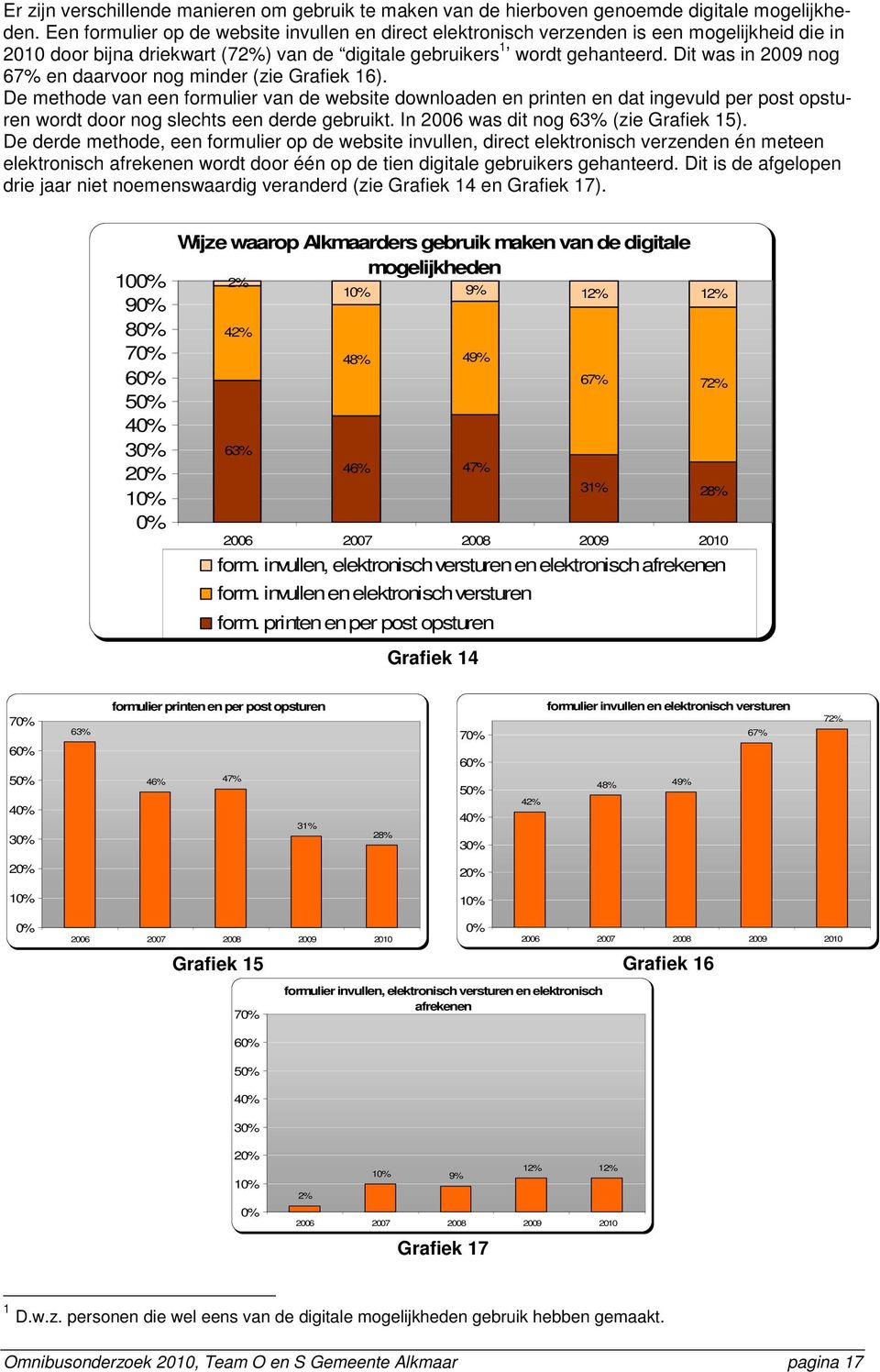 Dit was in 2009 nog 67% en daarvoor nog minder (zie Grafiek 16).