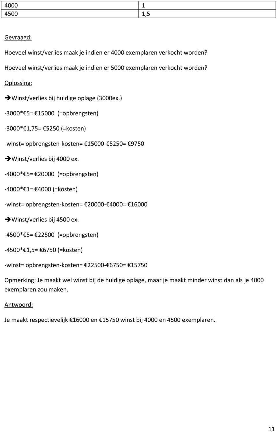 -4000* 5= 20000 (=opbrengsten) -4000* 1= 4000 (=kosten) -winst= opbrengsten-kosten= 20000-4000= 16000 Winst/verlies bij 4500 ex.