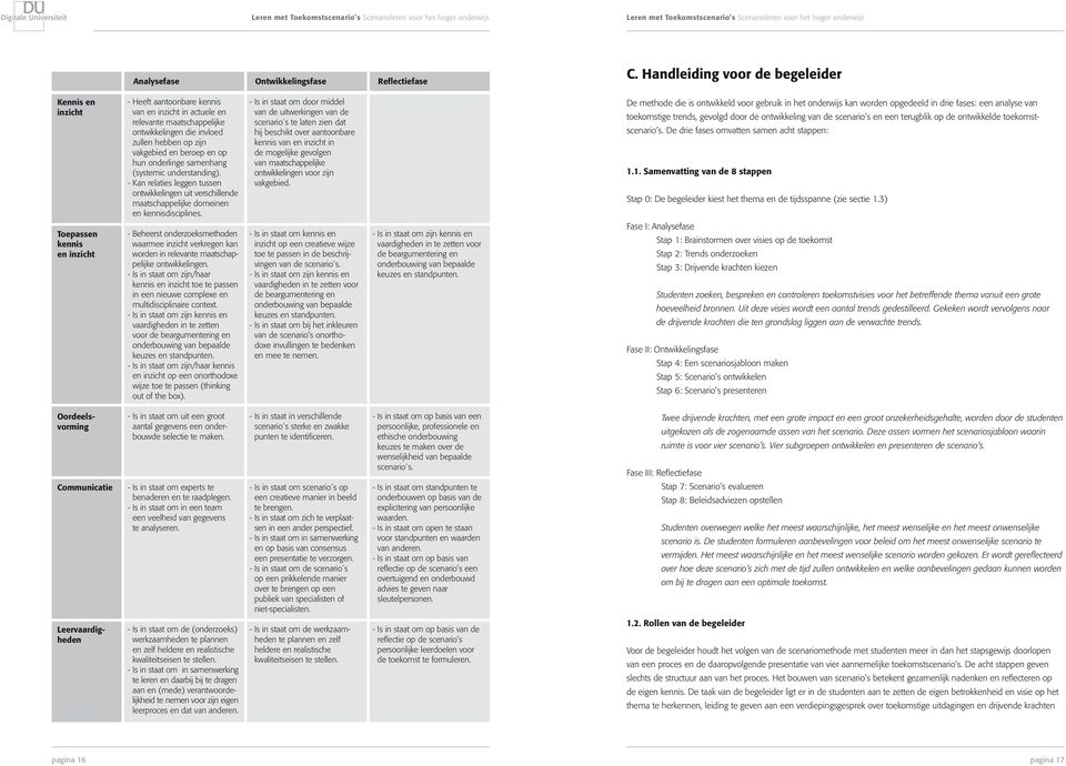 hebben op zijn vakgebied en beroep en op hun onderlinge samenhang (systemic understanding).