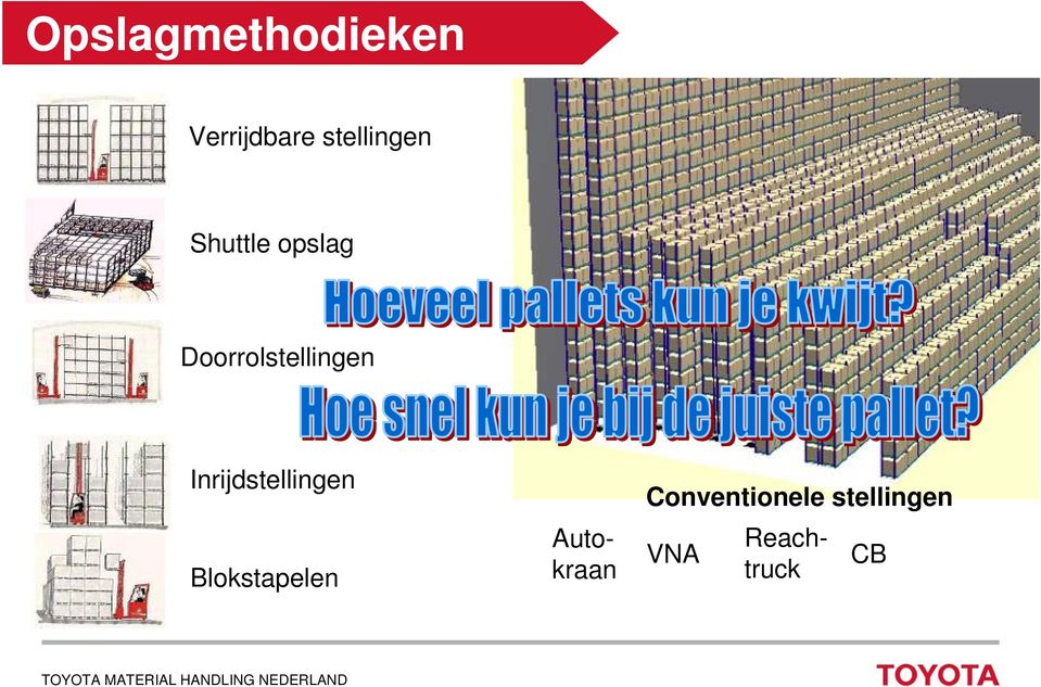 Doorrolstellingen Inrijdstellingen