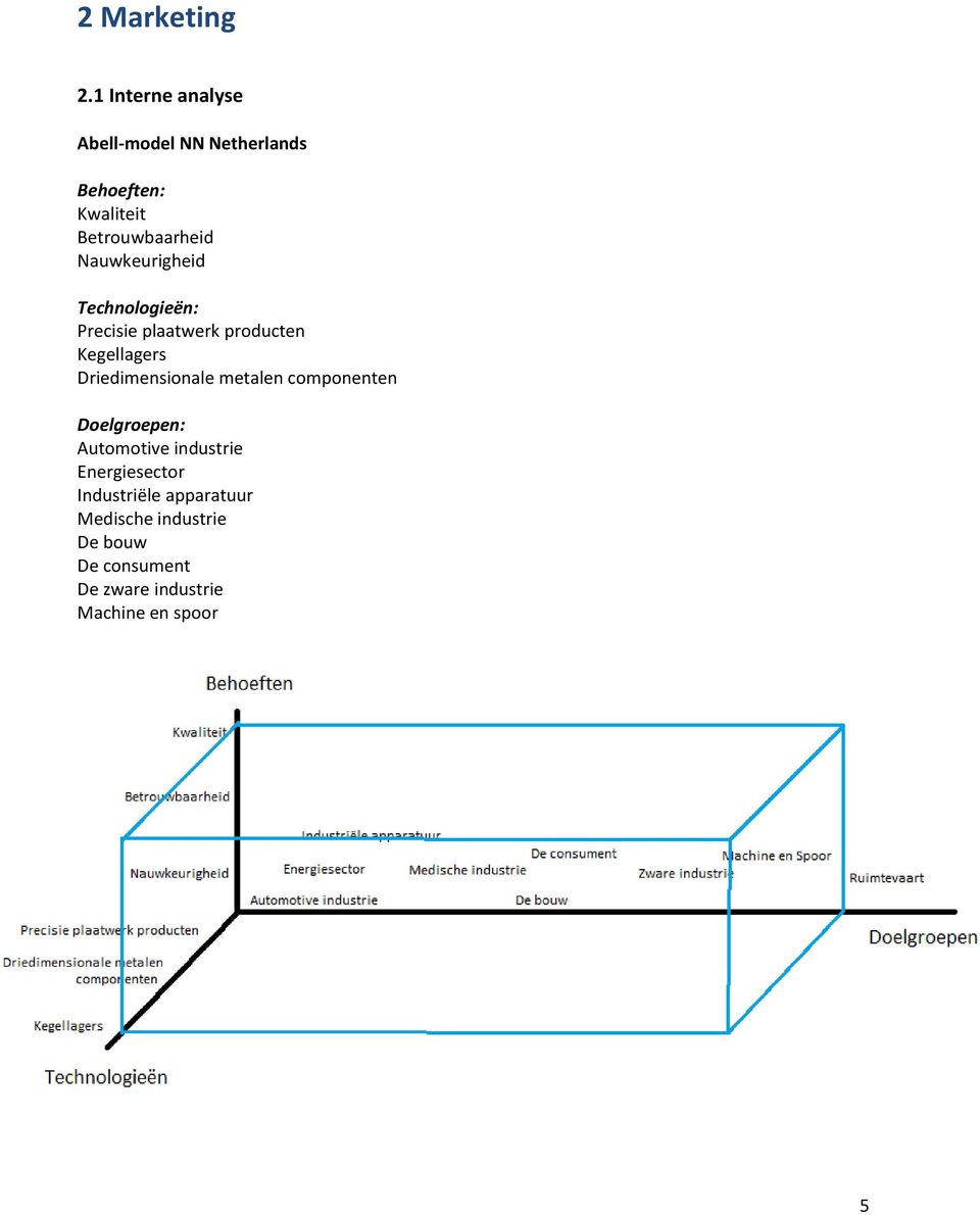 Nauwkeurigheid Technologieën: Precisie plaatwerk producten Kegellagers Driedimensionale