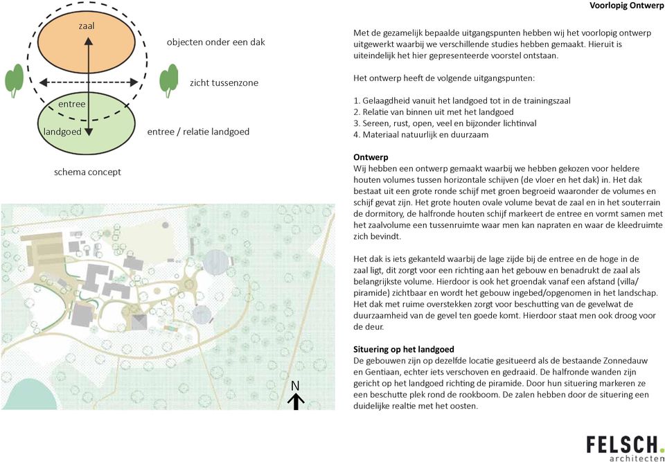 Gelaagdheid vanuit het landgoed tot in de trainingszaal 2. Relatie van binnen uit met het landgoed 3. Sereen, rust, open, veel en bijzonder lichtinval 4.