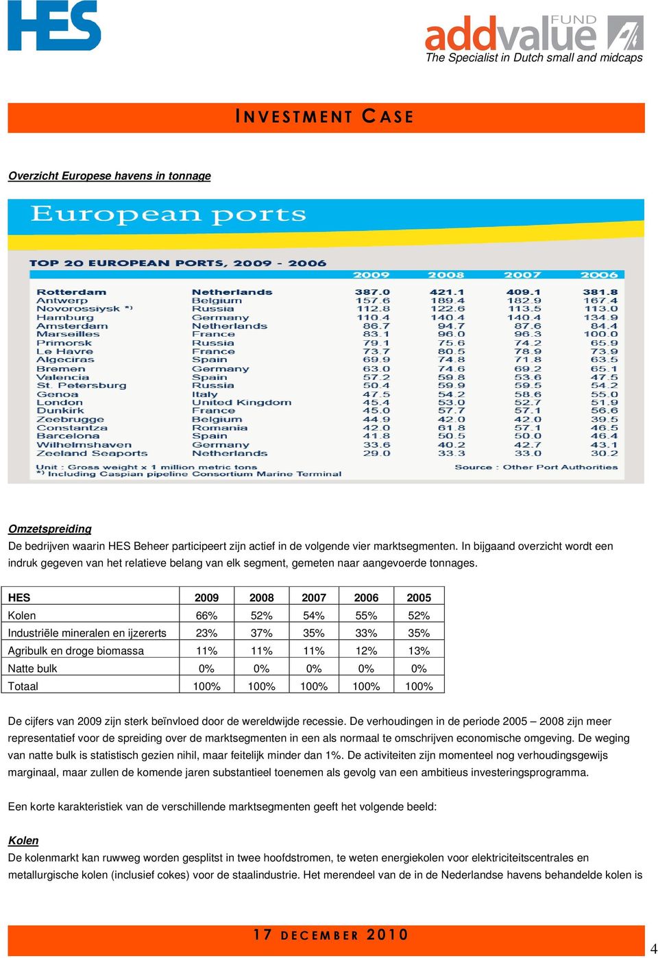 HES 2009 2008 2007 2006 2005 Kolen 66% 52% 54% 55% 52% Industriële mineralen en ijzererts 23% 37% 35% 33% 35% Agribulk en droge biomassa 11% 11% 11% 12% 13% Natte bulk 0% 0% 0% 0% 0% Totaal 100% 100%