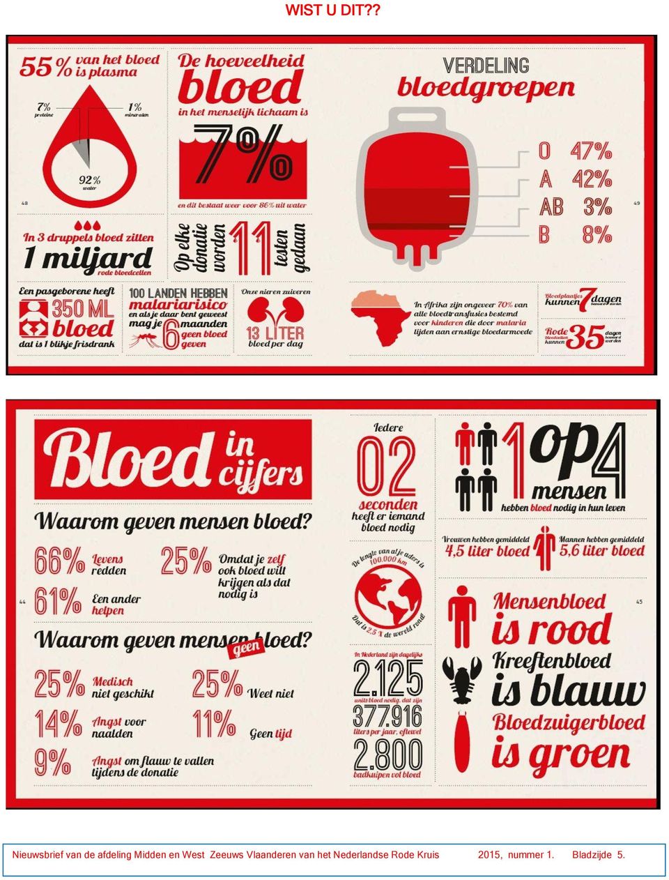 Midden en West Zeeuws Vlaanderen