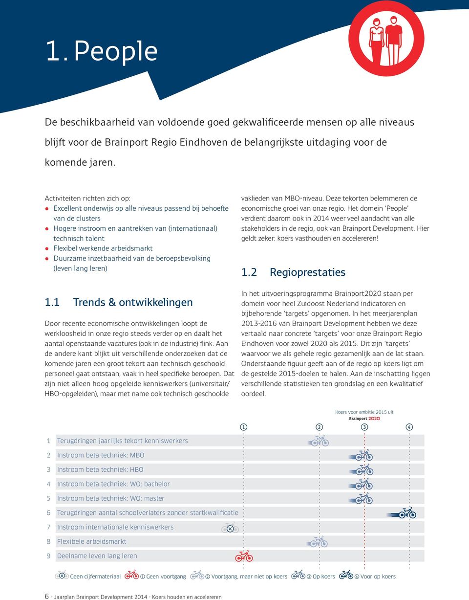 arbeidsmarkt Duurzame inzetbaarheid van de beroepsbevolking (leven lang leren) 1.