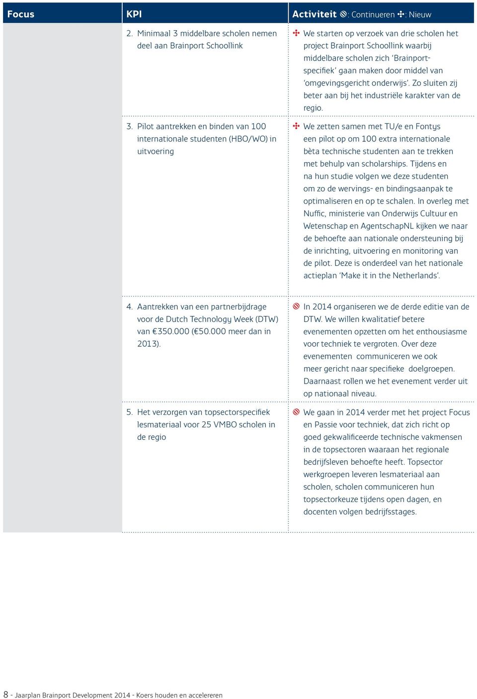 Brainportspecifiek gaan maken door middel van omgevingsgericht onderwijs. Zo sluiten zij beter aan bij het industriële karakter van de regio.