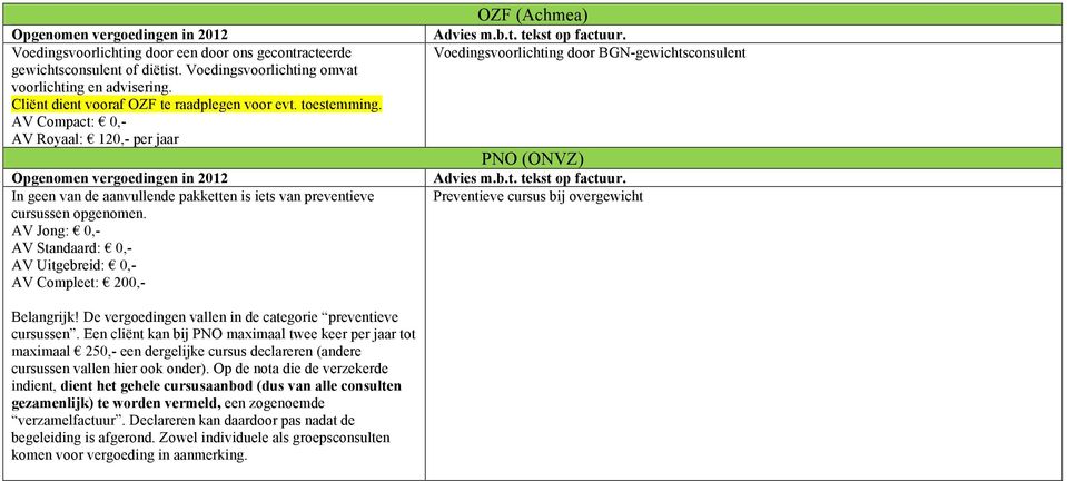 AV Jong: 0,- AV Standaard: 0,- AV Uitgebreid: 0,- AV Compleet: 200,- OZF (Achmea) Voedingsvoorlichting door BGN-gewichtsconsulent PNO (ONVZ) Preventieve cursus bij overgewicht Belangrijk!