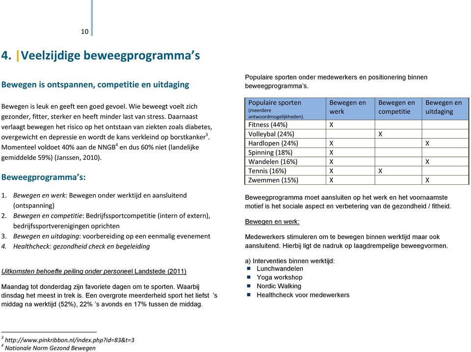 Daarnaast verlaagt bewegen het risico op het ontstaan van ziekten zoals diabetes, overgewicht en depressie en wordt de kans verkleind op borstkanker 3.