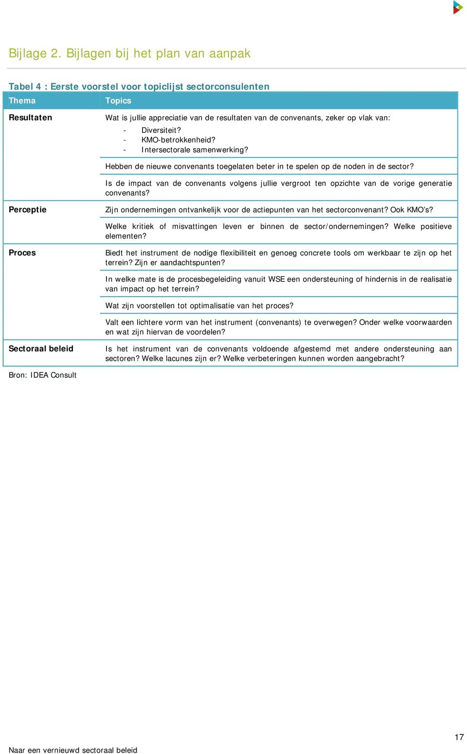 - Diversiteit? - KMO-betrokkenheid? - Intersectorale samenwerking? Hebben de nieuwe convenants toegelaten beter in te spelen op de noden in de sector?