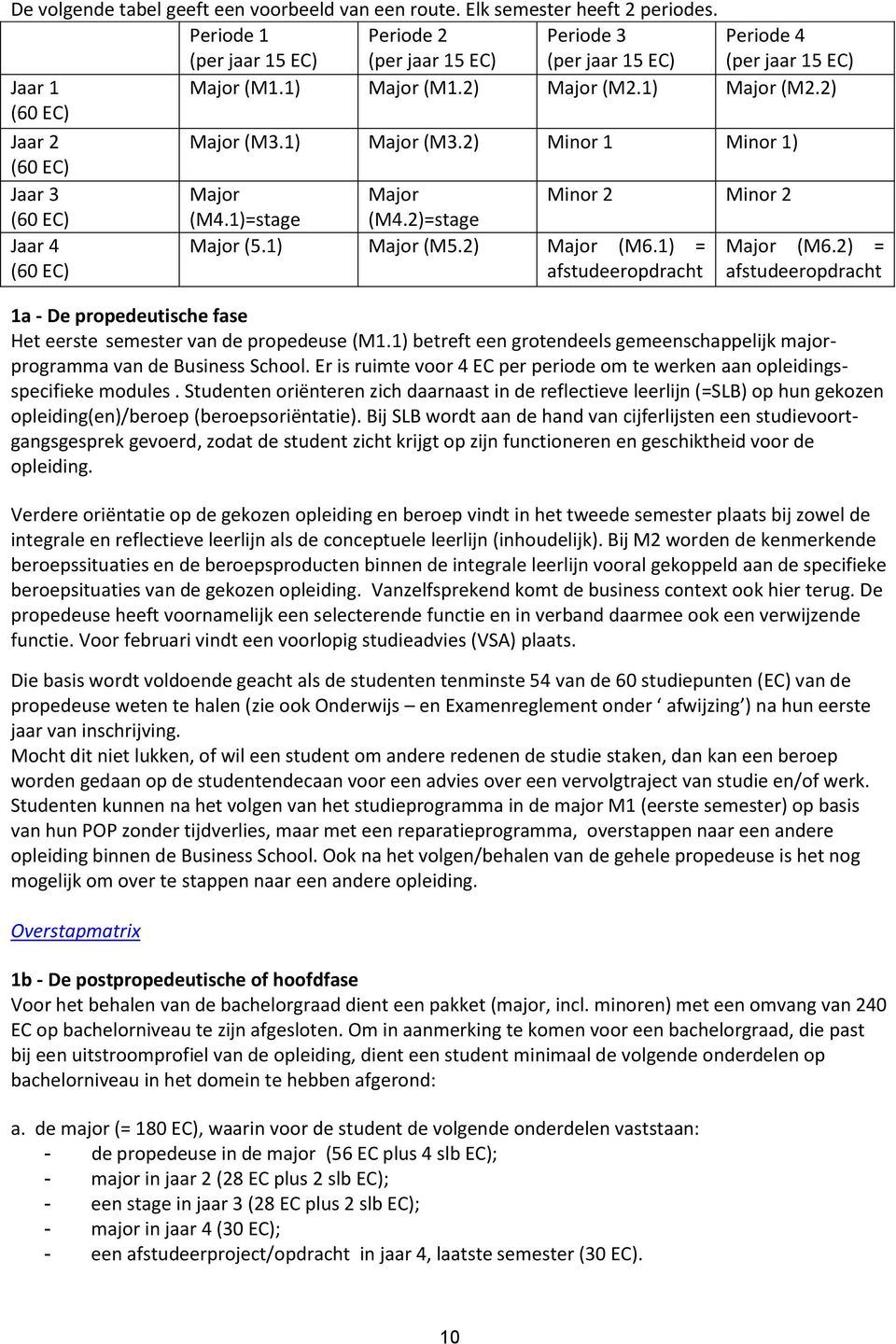 1) Major (M3.2) Minor 1 Minor 1) (60 EC) Jaar 3 Major Major Minor 2 Minor 2 (60 EC) (M4.1)=stage (M4.2)=stage Jaar 4 Major (5.1) Major (M5.2) Major (M6.1) = Major (M6.