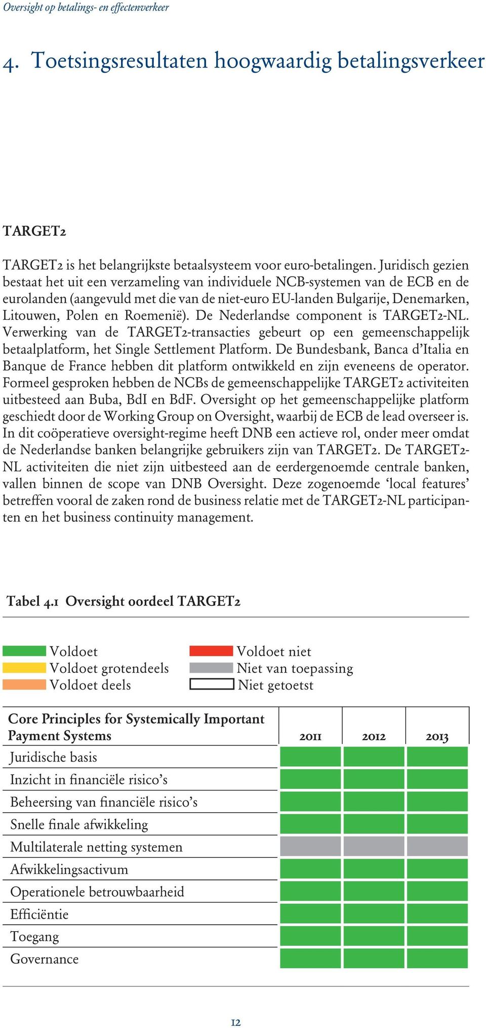 Roemenië). De Nederlandse component is TARGET2-NL. Verwerking van de TARGET2-transacties gebeurt op een gemeenschappelijk betaalplatform, het Single Settlement Platform.