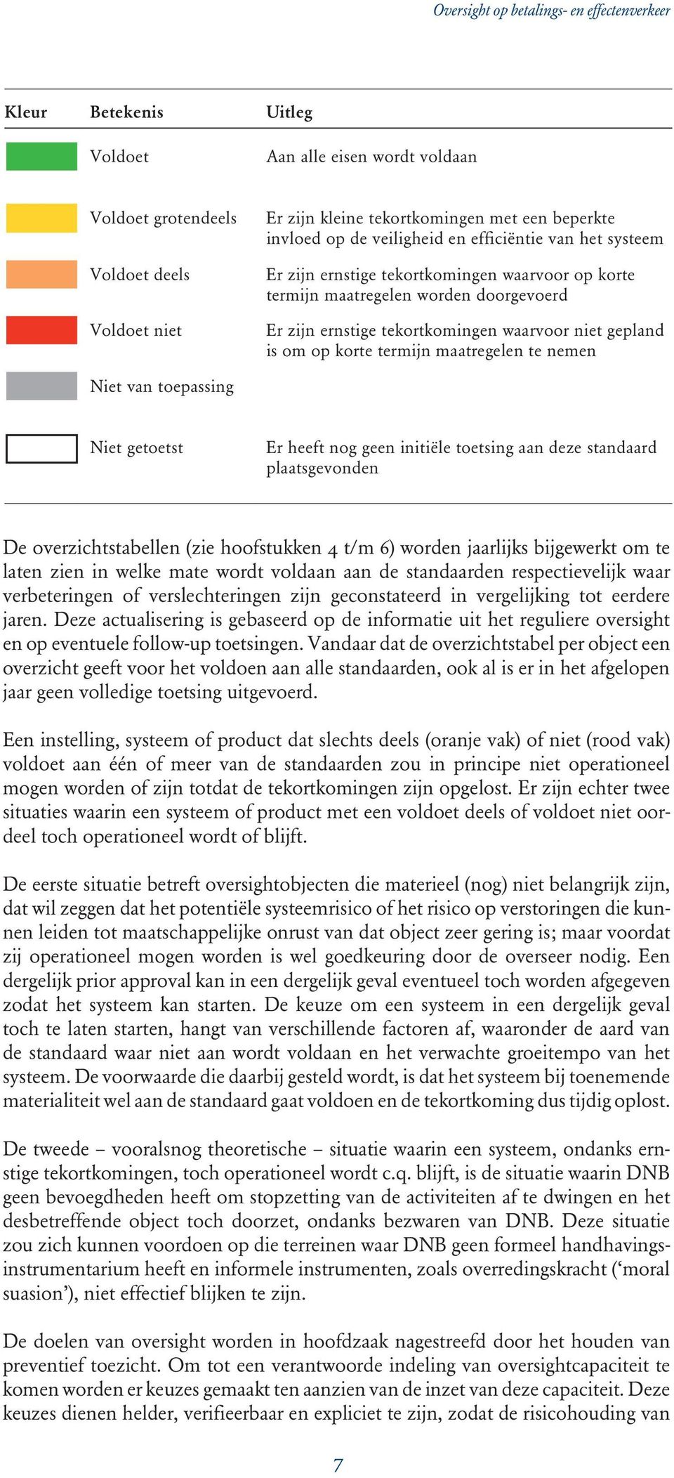 Niet van toepassing Niet getoetst Er heeft nog geen initiële toetsing aan deze standaard plaatsgevonden De overzichtstabellen (zie hoofstukken 4 t/m 6) worden jaarlijks bijgewerkt om te laten zien in