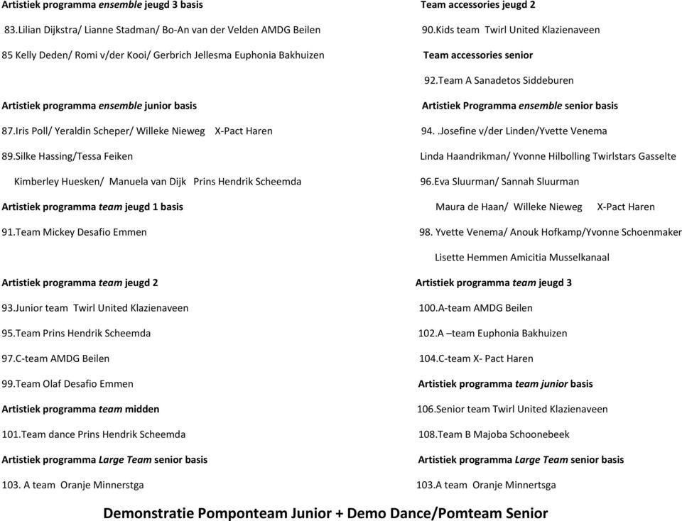 Team A Sanadetos Siddeburen Artistiek programma ensemble junior basis Artistiek Programma ensemble senior basis 87.Iris Poll/ Yeraldin Scheper/ Willeke Nieweg X Pact Haren 94.