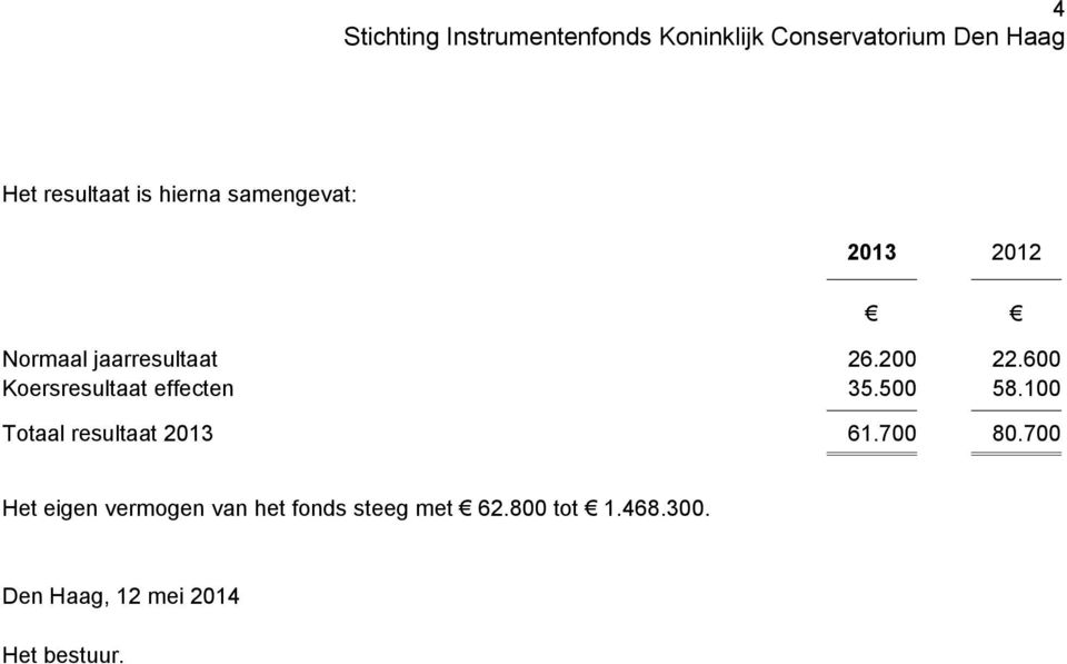 100 Totaal resultaat 2013 61.700 80.