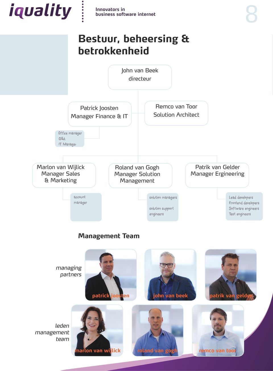 Ergineering account manager solution managers solution support engineers Lead developers Frontend developers Software engineers Test engineers