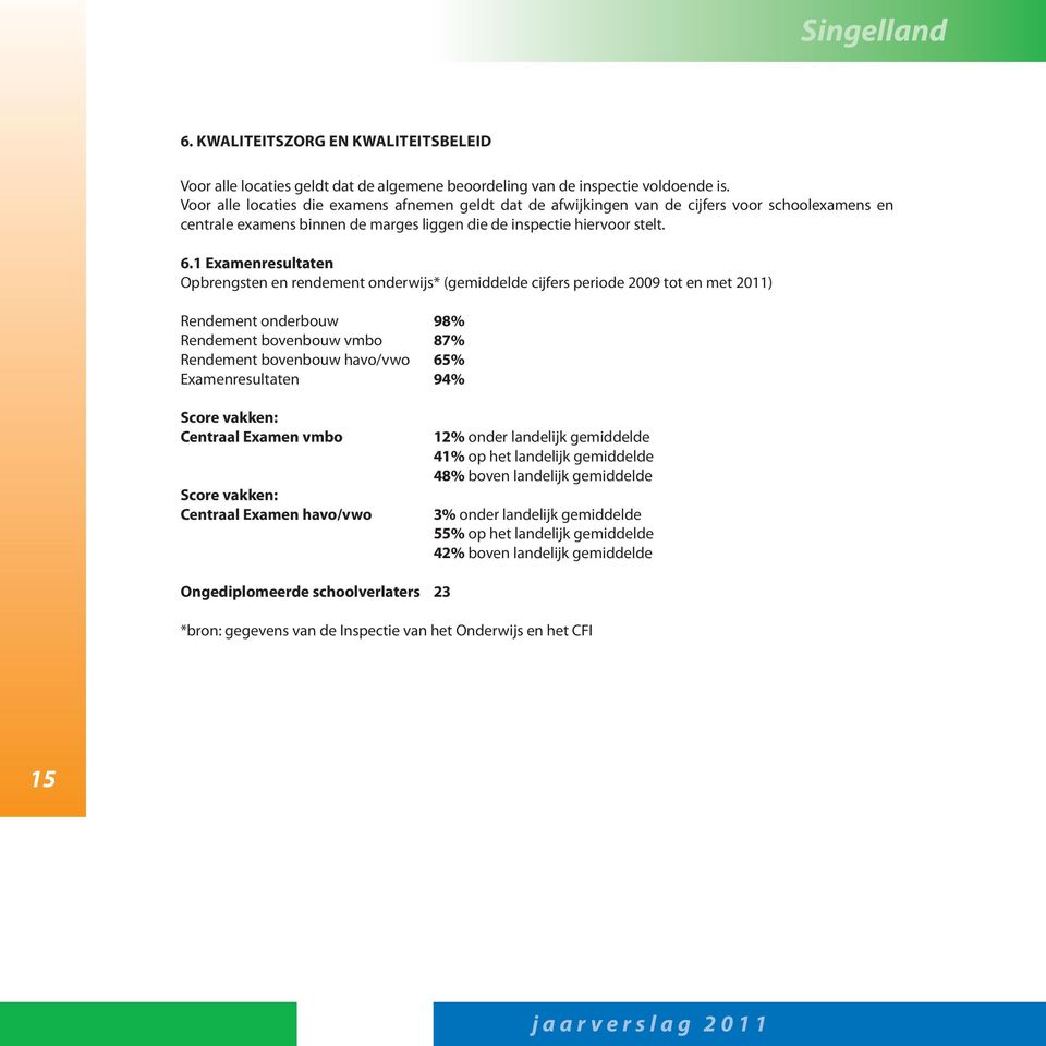 1 Examenresultaten Opbrengsten en rendement onderwijs* (gemiddelde cijfers periode 2009 tot en met 2011) Rendement onderbouw 98% Rendement bovenbouw vmbo 87% Rendement bovenbouw havo/vwo 65%