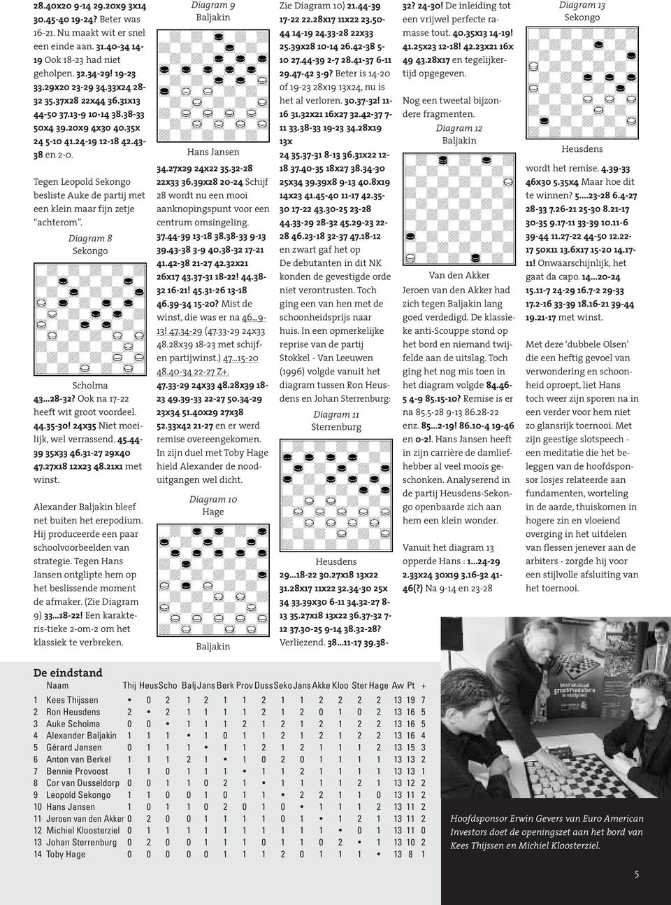 Diagram 8 Sekongo Scholma 43 28-32? Ook na 17-22 heeft wit groot voordeel. 44.35-30! 24x35 Niet moeilijk, wel verrassend. 45.44-39 35x33 46.31-27 29x40 47.27x18 12x23 48.21x1 met winst.