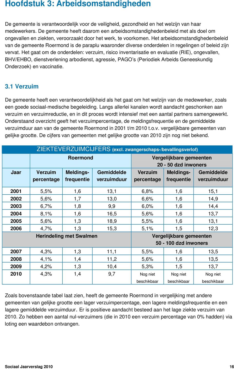 Het arbeidsomstandighedenbeleid van de gemeente Roermond is de paraplu waaronder diverse onderdelen in regelingen of beleid zijn vervat.