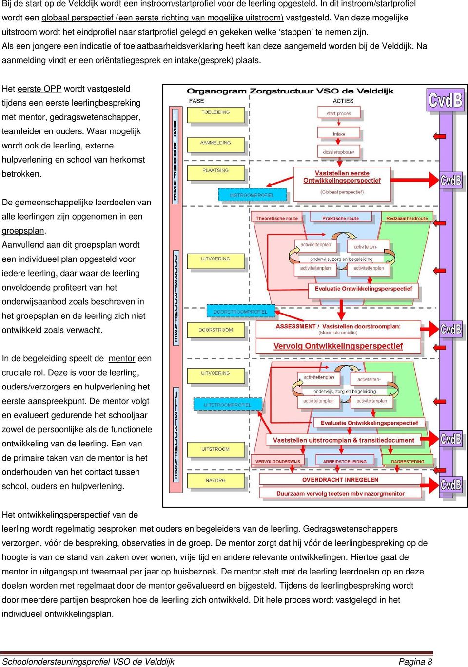 Van deze mogelijke uitstroom wordt het eindprofiel naar startprofiel gelegd en gekeken welke stappen te nemen zijn.