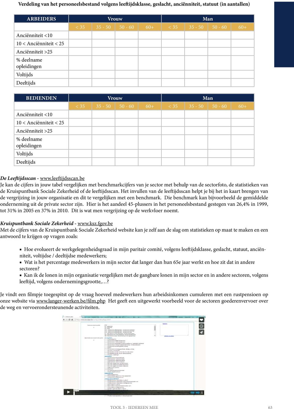 deelname opleidingen Voltijds Deeltijds De Leeftijdsscan - www.leeftijdsscan.