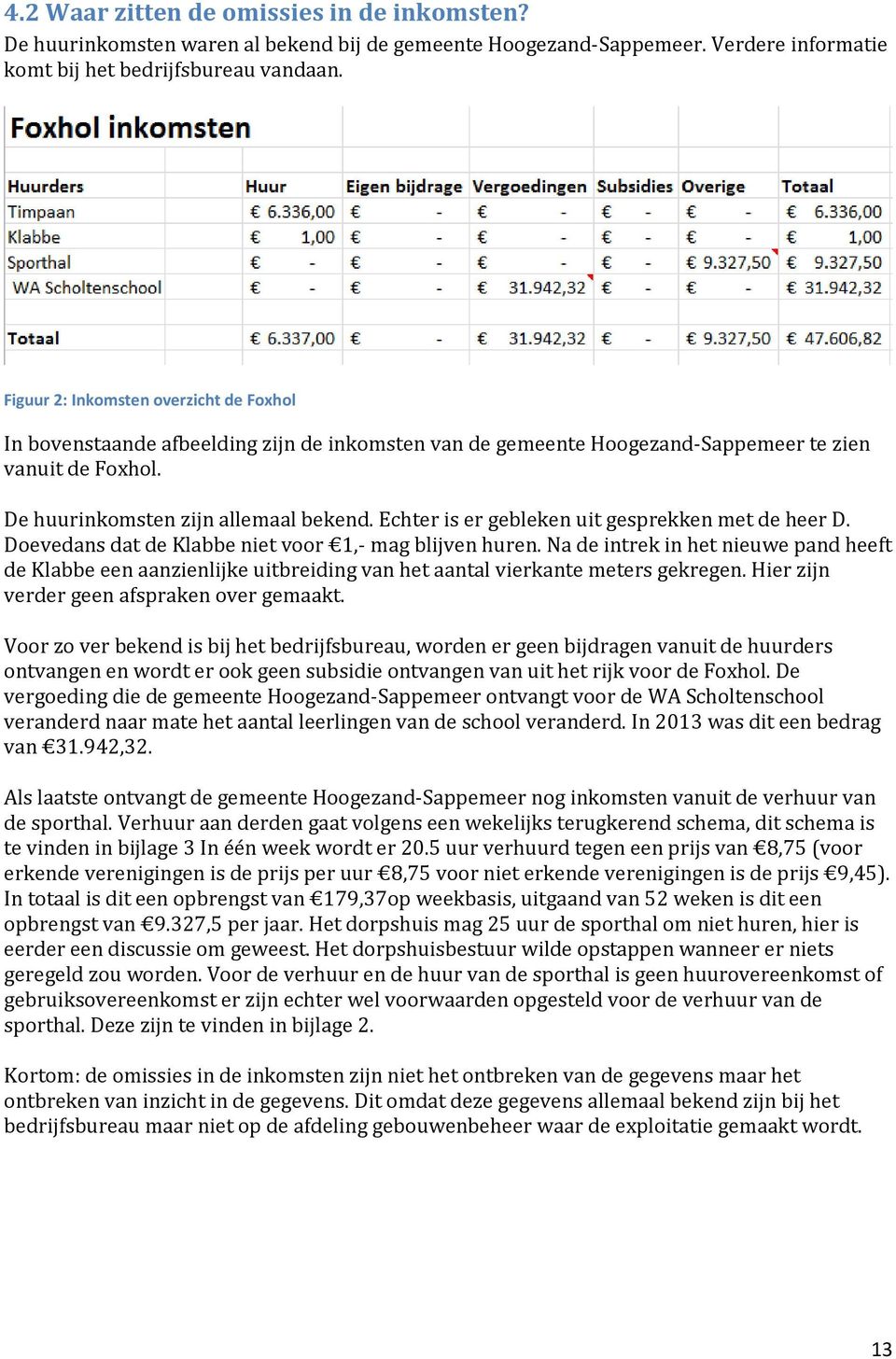 Echter is er gebleken uit gesprekken met de heer D. Doevedans dat de Klabbe niet voor 1,- mag blijven huren.