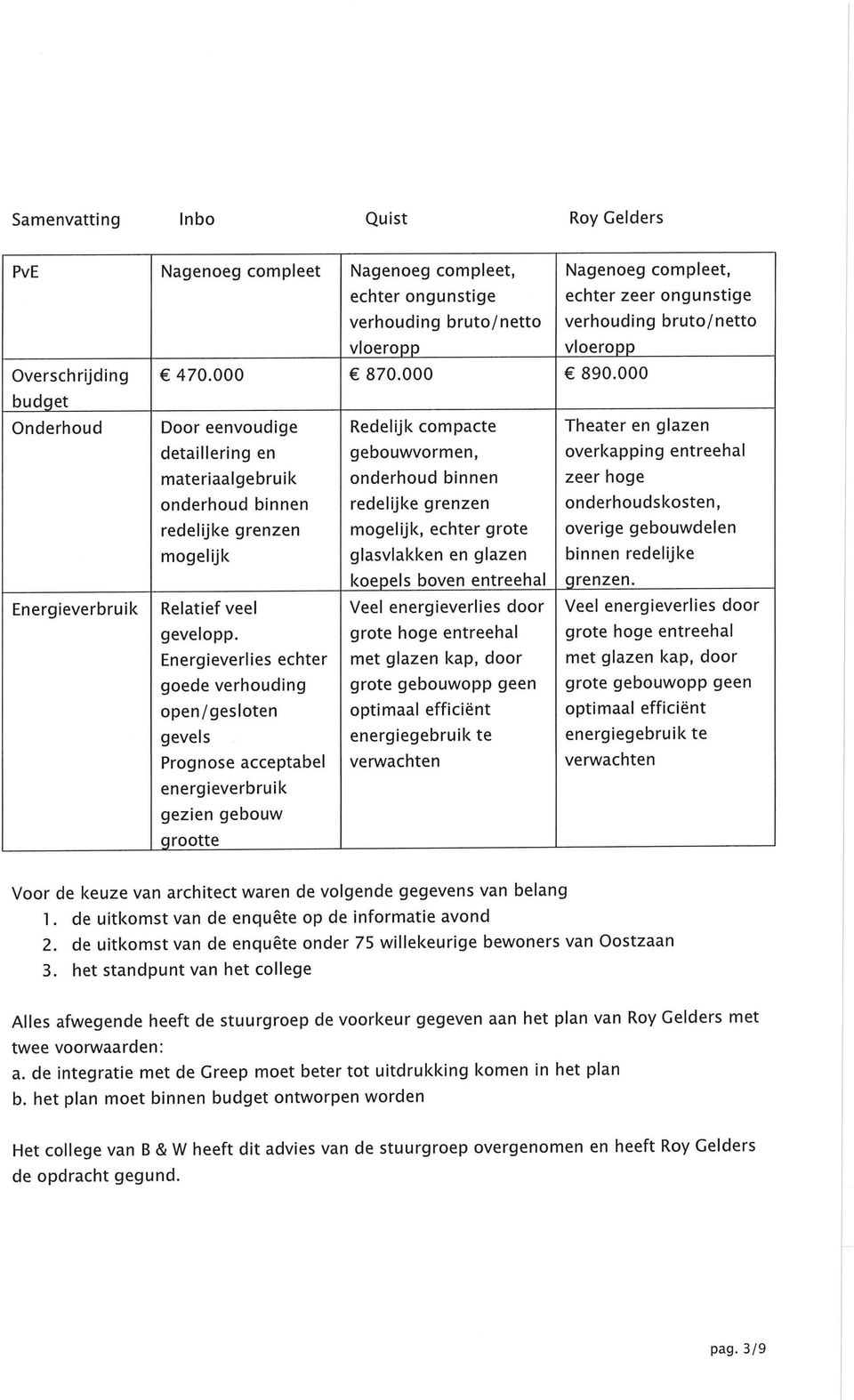 Energieverlies echter goede verhouding open/gesloten gevels Prognose acceptabel energieverbruik gezien gebouw grootte Nagenoeg compleet, echter ongunstige verhouding bruto/netto vloeropp 870.