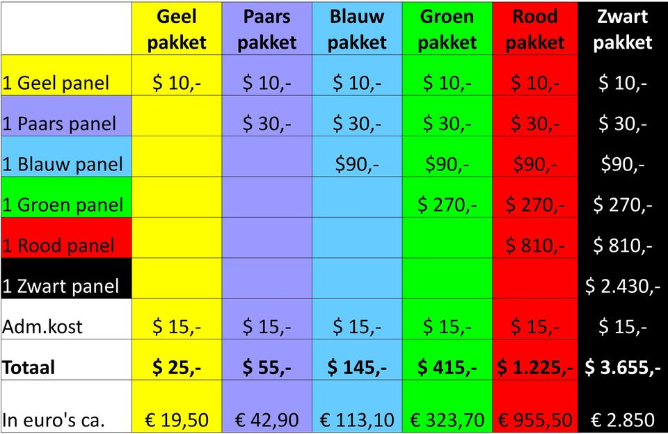 270,- $ 270,- $ 270,- 1 Rood panel $ 810,- $ 810,- 1 Zwart panel $ 2.430,- Adm.