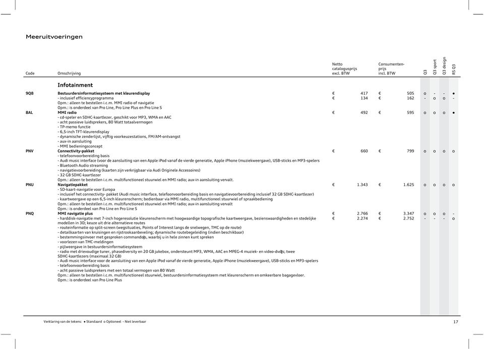 6,5inch TFTkleurendisplay dynamische zenderlijst, vijftig vrkeuzestatins, FM/AMntvangst auxin aansluiting MMI bedieningscncept PNV Cnnectivitypakket 660 799 telefnvrbereiding basis Audi music