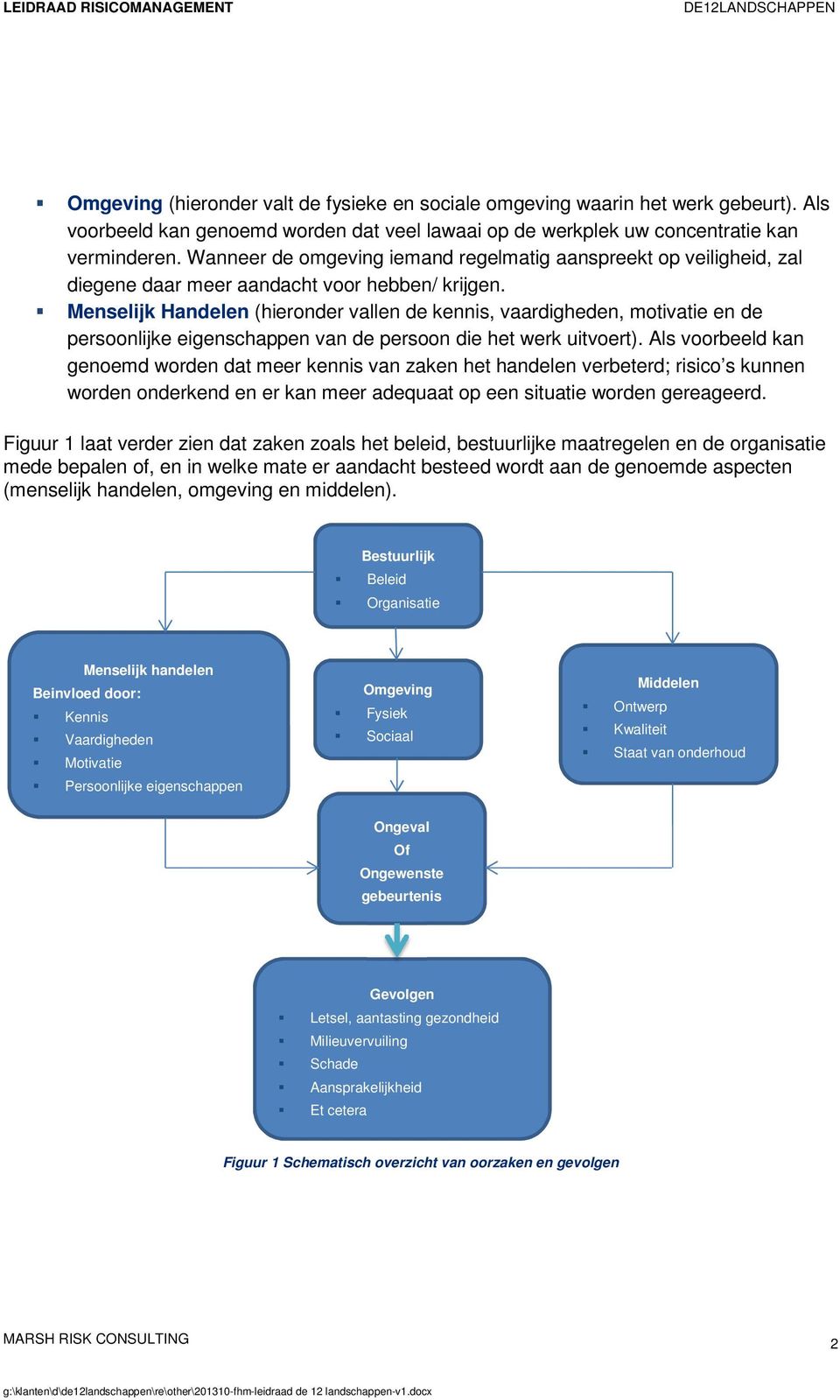 Menselijk Handelen (hieronder vallen de kennis, vaardigheden, motivatie en de persoonlijke eigenschappen van de persoon die het werk uitvoert).