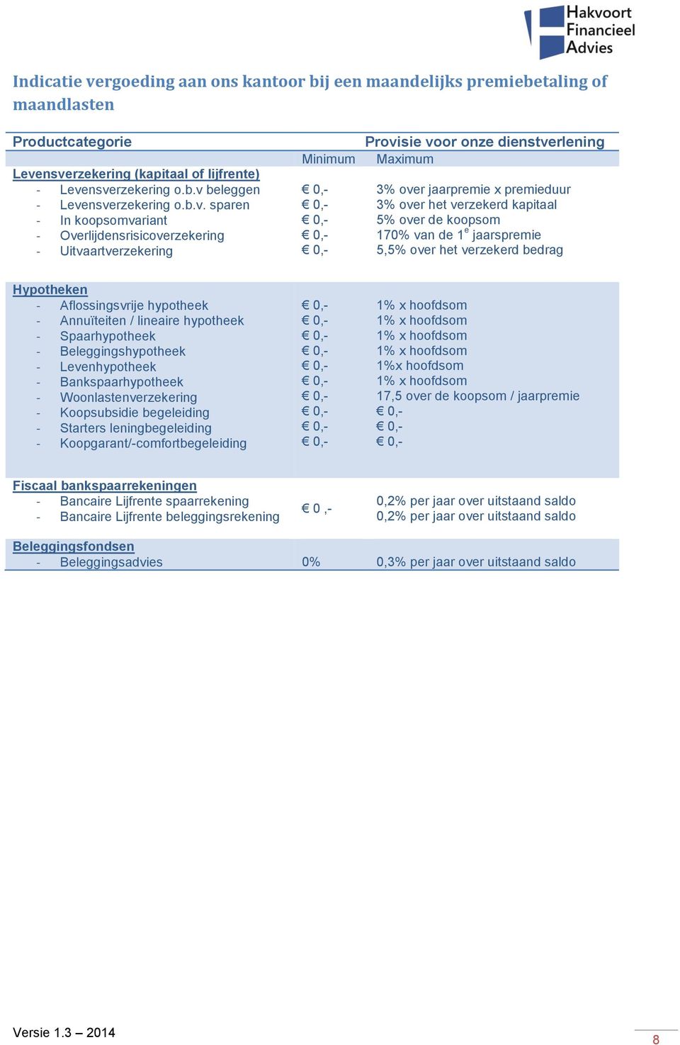 5% over de koopsom 170% van de 1 e jaarspremie 5,5% over het verzekerd bedrag Hypotheken - Aflossingsvrije hypotheek - Annuïteiten / lineaire hypotheek - Spaarhypotheek - Beleggingshypotheek -