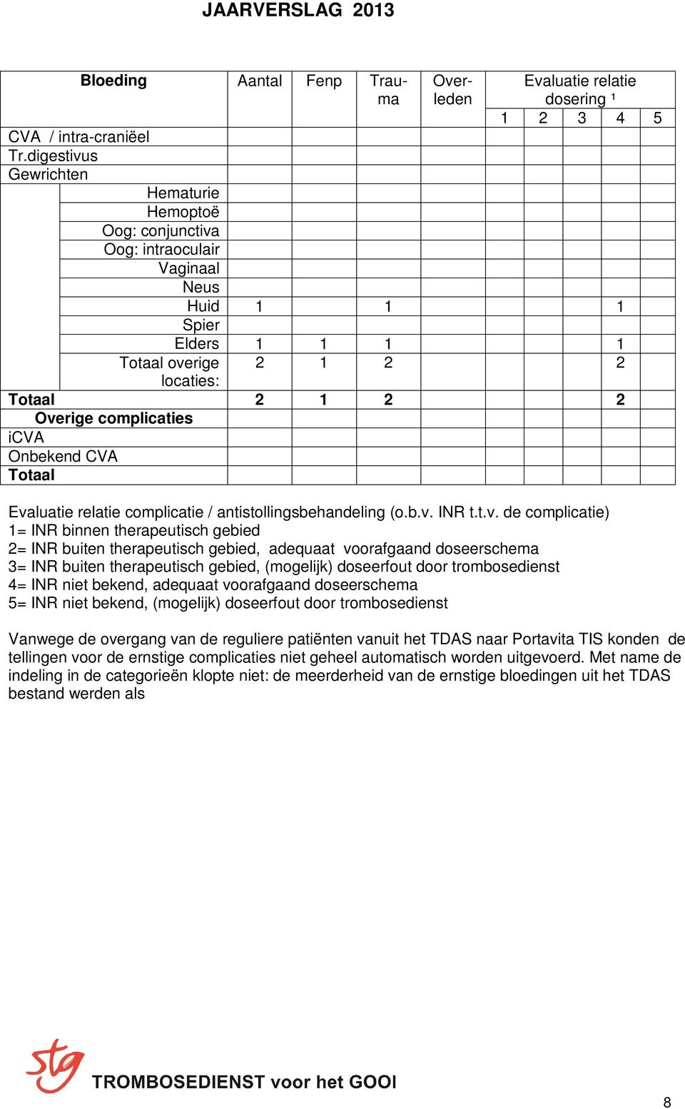 Onbekend CVA Totaal Eva