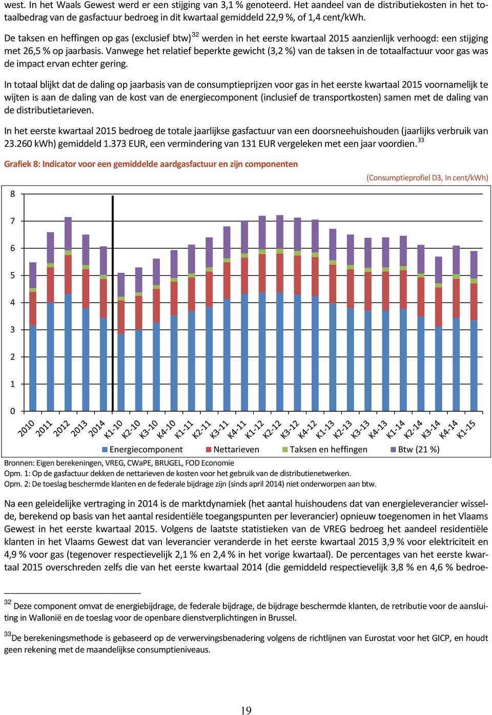 De taksen en heffingen op gas (exclusief btw) 32 werden in het eerste kwartaal 2015 aanzienlijk verhoogd: een stijging met 26,5 % op jaarbasis.