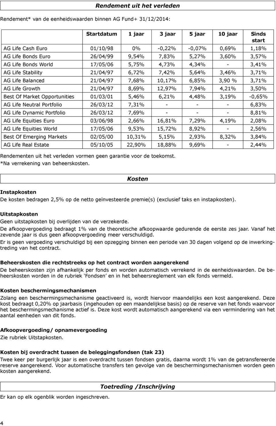 10,17% 6,85% 3,90 % 3,71% AG Life Growth 21/04/97 8,69% 12,97% 7,94% 4,21% 3,50% Best Of Market Opportunities 01/03/01 5,46% 6,21% 4,48% 3,19% -0,65% AG Life Neutral Portfolio 26/03/12 7,31% - - -