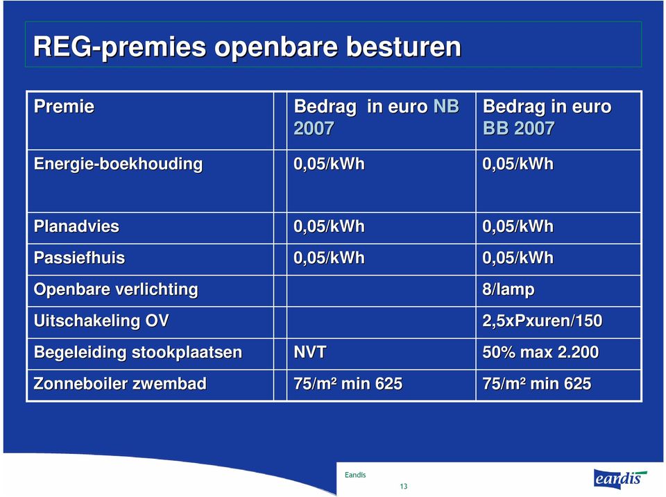 verlichting Uitschakeling OV Begeleiding stookplaatsen Zonneboiler zwembad 0,05/kWh