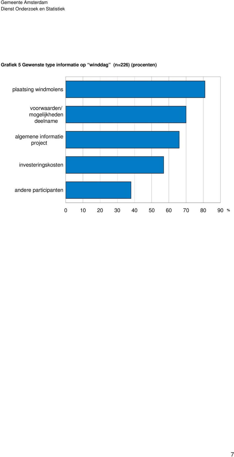 mogelijkheden deelname algemene informatie project