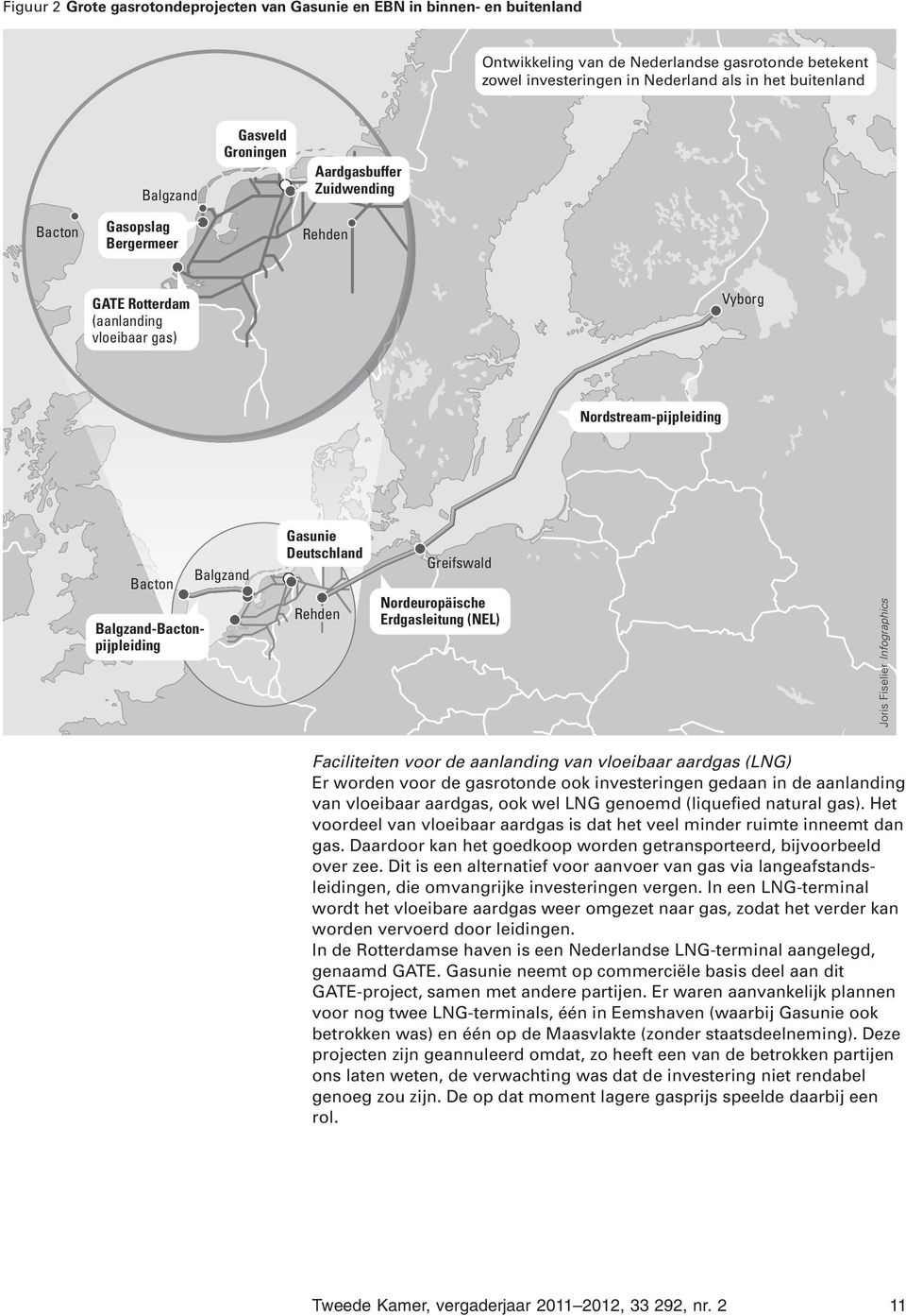 Gasunie Deutschland Rehden Greifswald Nordeuropäische Erdgasleitung (NEL) Joris Fiselier Infographics Faciliteiten voor de aanlanding van vloeibaar aardgas (LNG) Er worden voor de gasrotonde ook