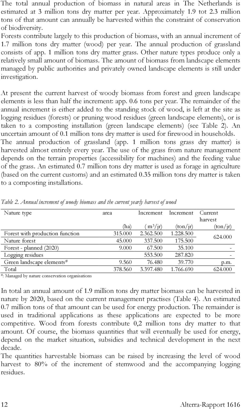 7 million tons dry matter (wood) per year. The annual production of grassland consists of app. 1 million tons dry matter grass. Other nature types produce only a relatively small amount of biomass.