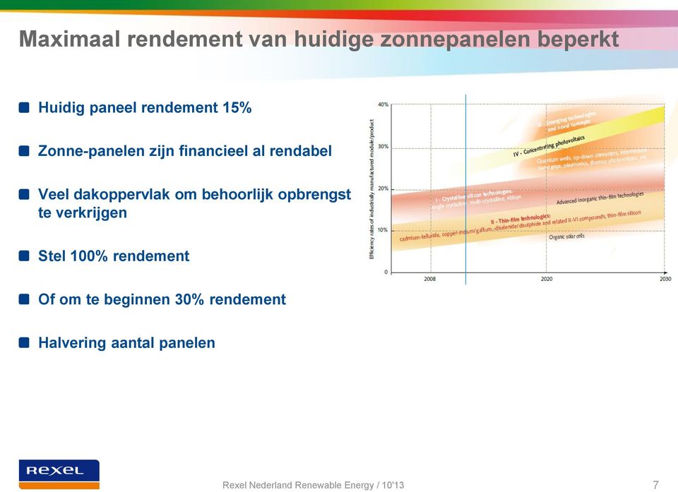 om behoorlijk opbrengst te verkrijgen Stel 100% rendement Of om te