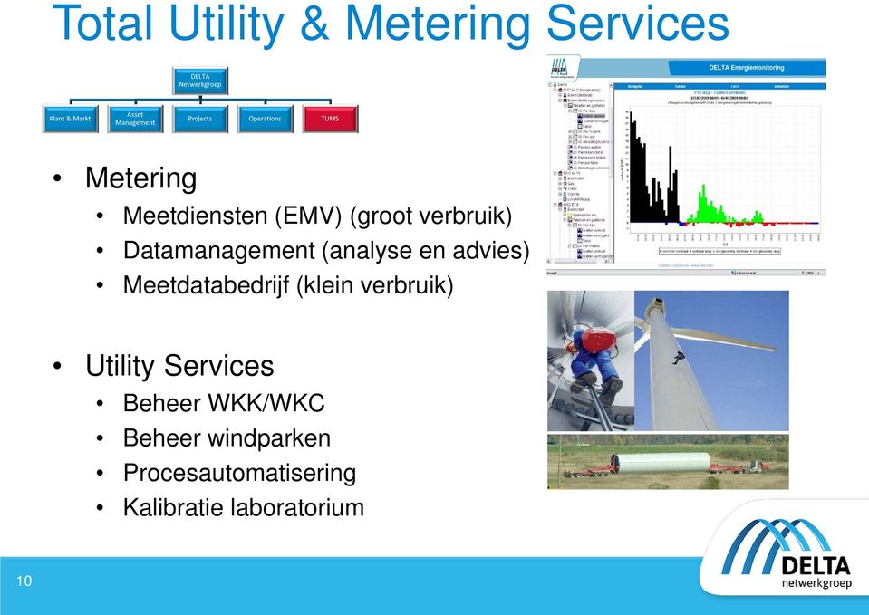 verbruik) Datamanagement (analyse en advies) Meetdatabedrijf (klein verbruik)