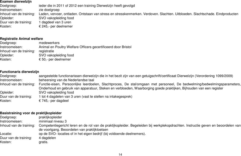 Eindproducten 1 dagdeel van 3 uren 245,- per deelnemer Registratie Animal welfare medewerkers Instroomeisen: Animal en Poultry Welfare Officers gecertificeerd door Bristol Inhoud van de training: