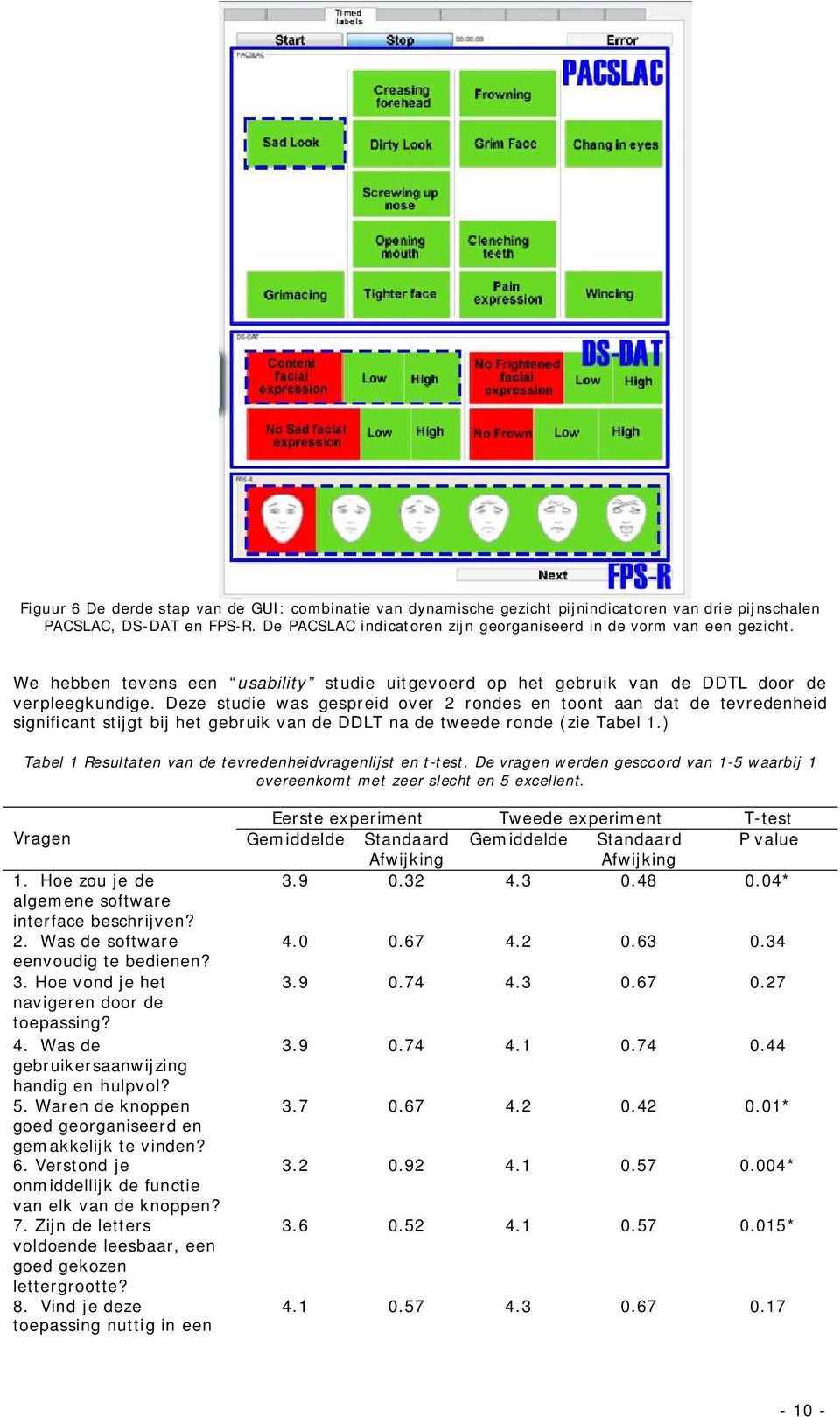 Deze studie was gespreid ver 2 rndes en tnt aan dat de tevredenheid significant stijgt bij het gebruik van de DDLT na de tweede rnde (zie Tabel 1.