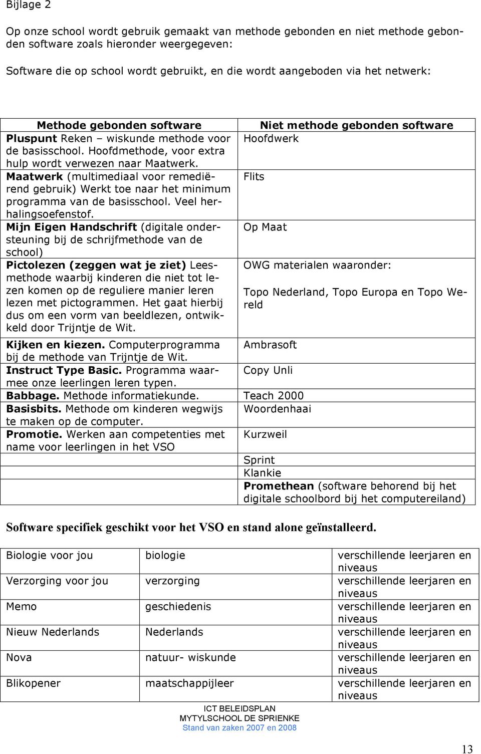 Maatwerk (multimediaal voor remediërend gebruik) Werkt toe naar het minimum programma van de basisschool. Veel herhalingsoefenstof.