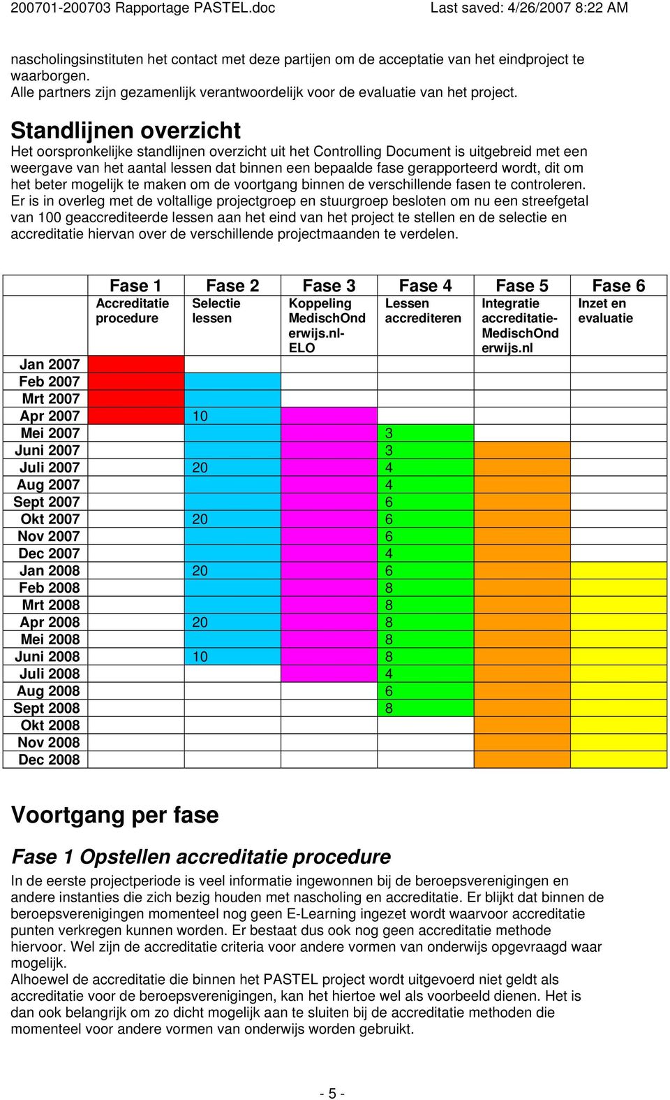 om het beter mogelijk te maken om de voortgang binnen de verschillende fasen te controleren.