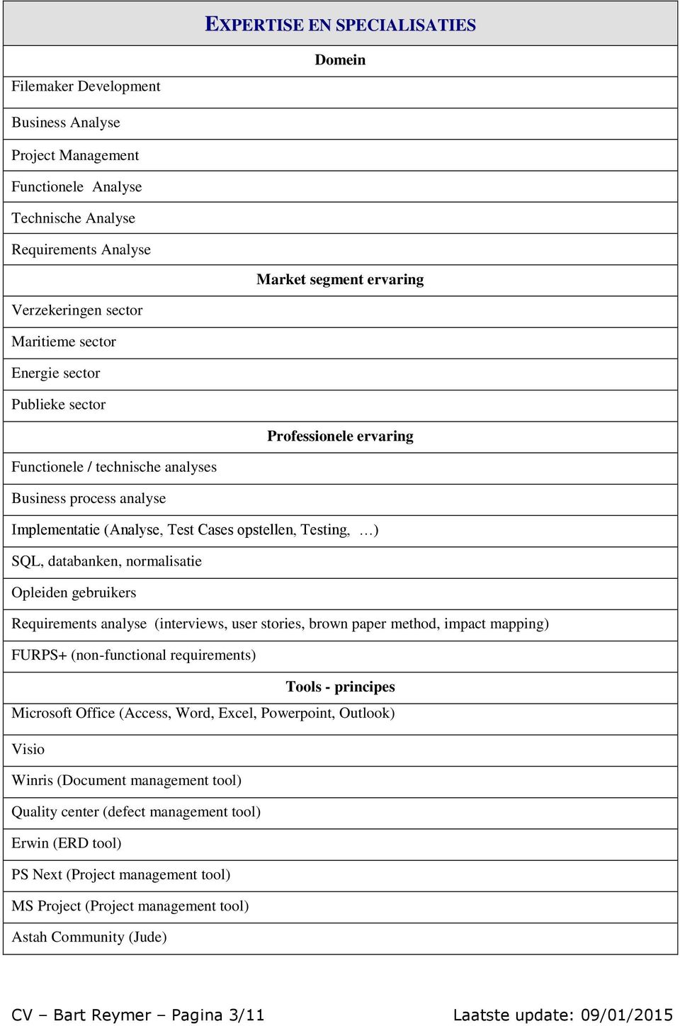 databanken, normalisatie Opleiden gebruikers Requirements analyse (interviews, user stories, brown paper method, impact mapping) FURPS+ (non-functional requirements) Tools - principes Microsoft