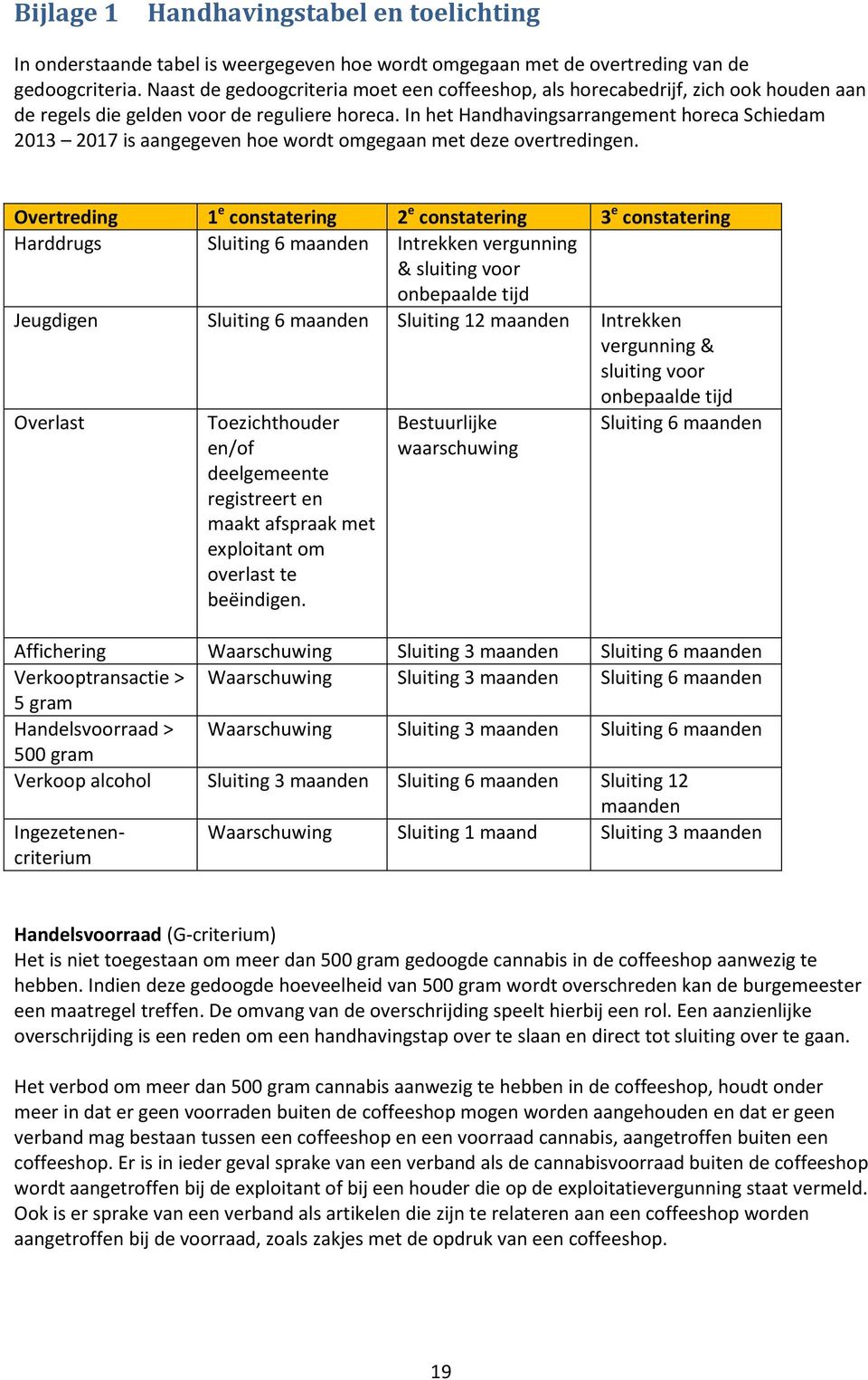 In het Handhavingsarrangement horeca Schiedam 2013 2017 is aangegeven hoe wordt omgegaan met deze overtredingen.