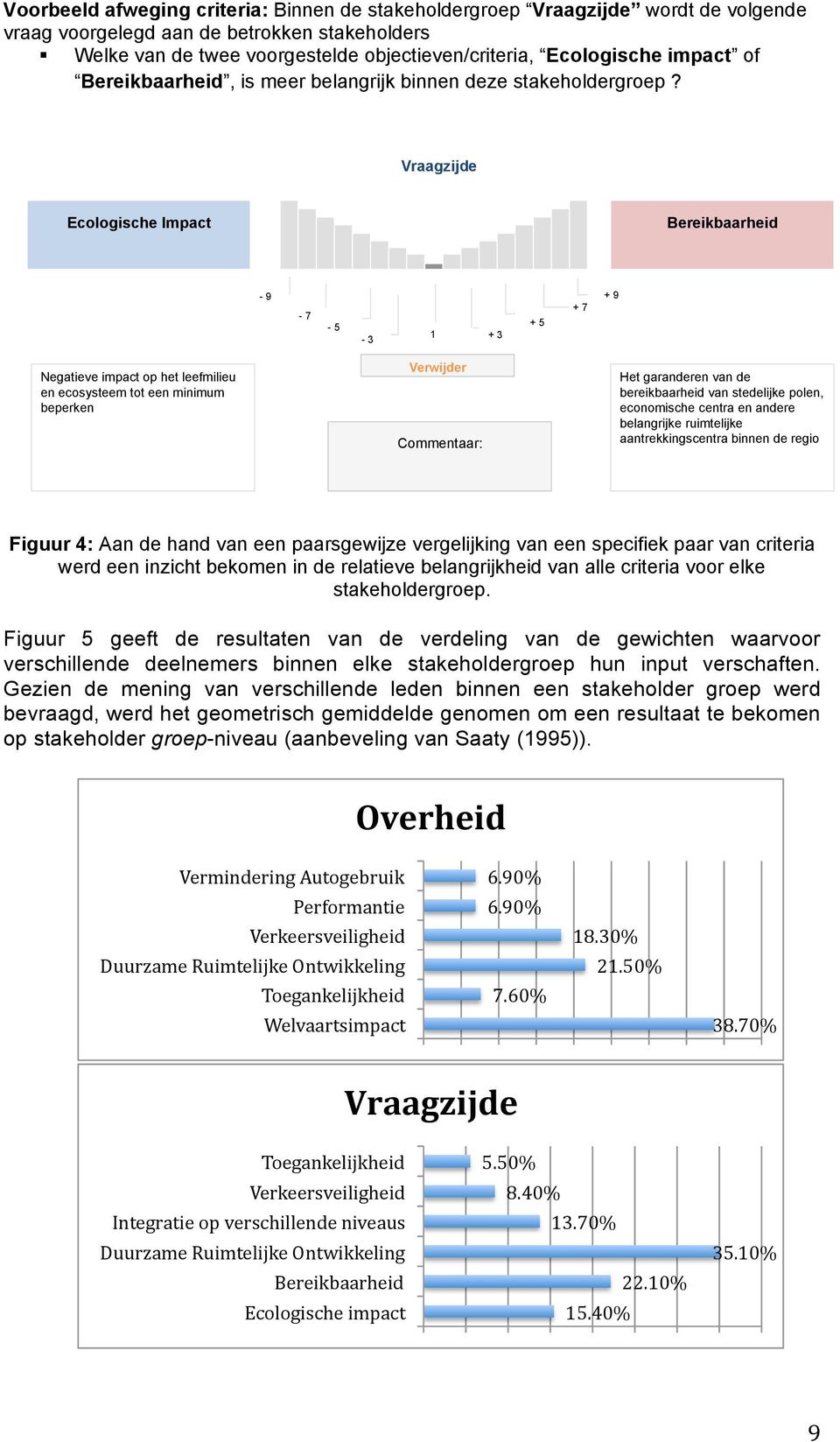 Vraagzijde Ecologische Impact Bereikbaarheid - 9-7 - 5-3 1 + 3 + 5 + 7 + 9 Negatieve impact op het leefmilieu en ecosysteem tot een minimum beperken Verwijder Commentaar: Het garanderen van de