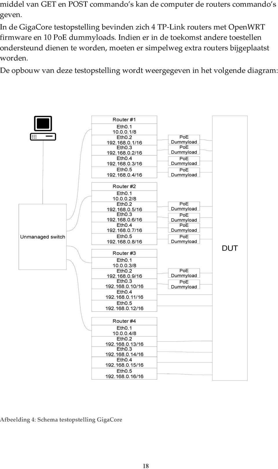 De opbouw van deze testopstelling wordt weergegeven in het volgende diagram: Router #1 Eth0.1 10.0.0.1/8 Eth0.2 192.168.0.1/16 Eth0.3 192.168.0.2/16 Eth0.4 192.168.0.3/16 Eth0.5 192.168.0.4/16 PoE Dummyload PoE Dummyload PoE Dummyload PoE Dummyload Unmanaged switch Router #2 Eth0.