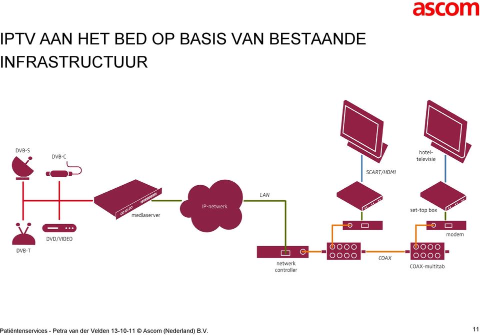 VAN BESTAANDE